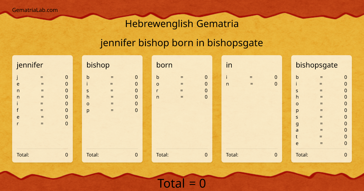 jennifer bishop born in bishopsgate in hebrewenglish Gematria